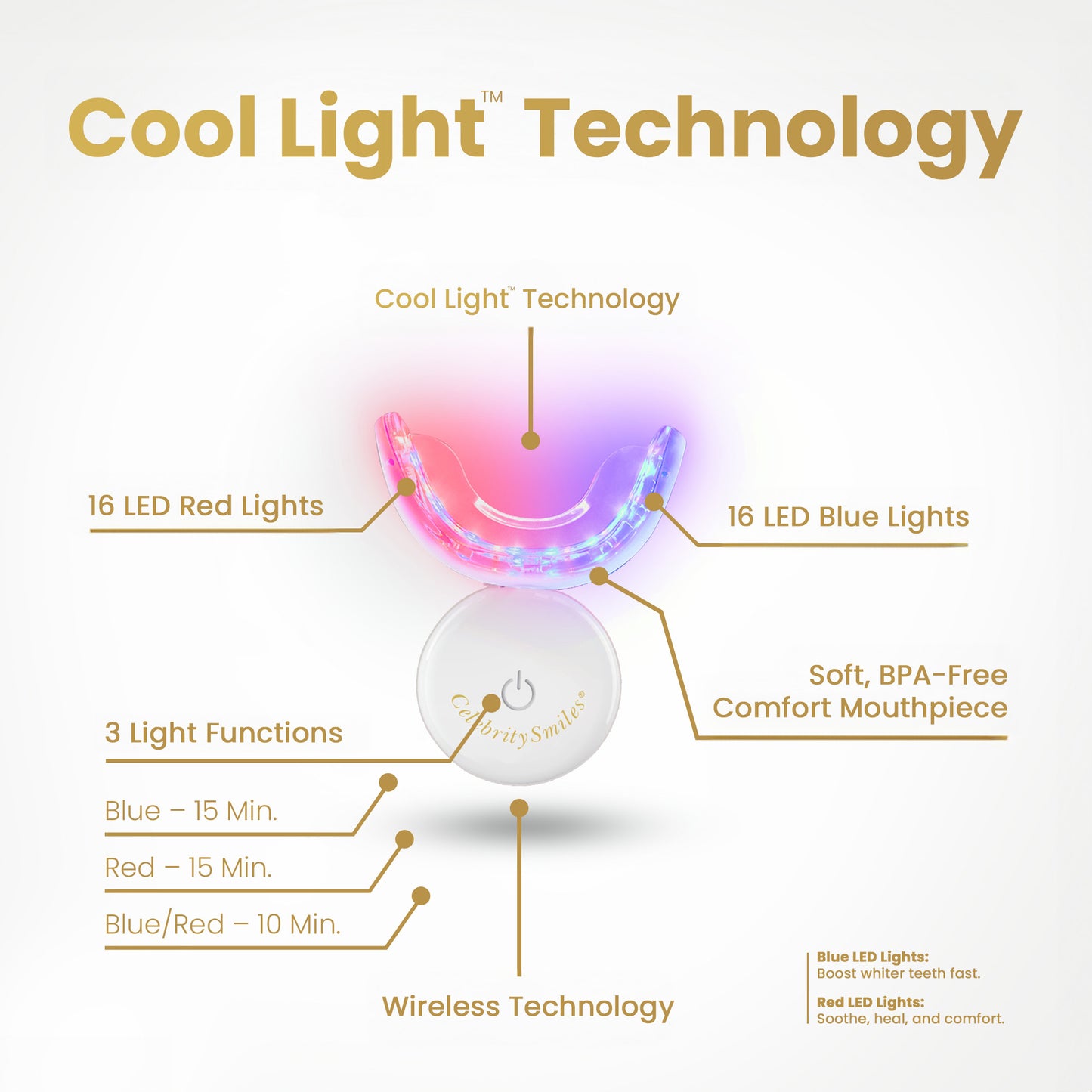 Triple-Function LED Light Mouthpiece with Cool Light™  Technology