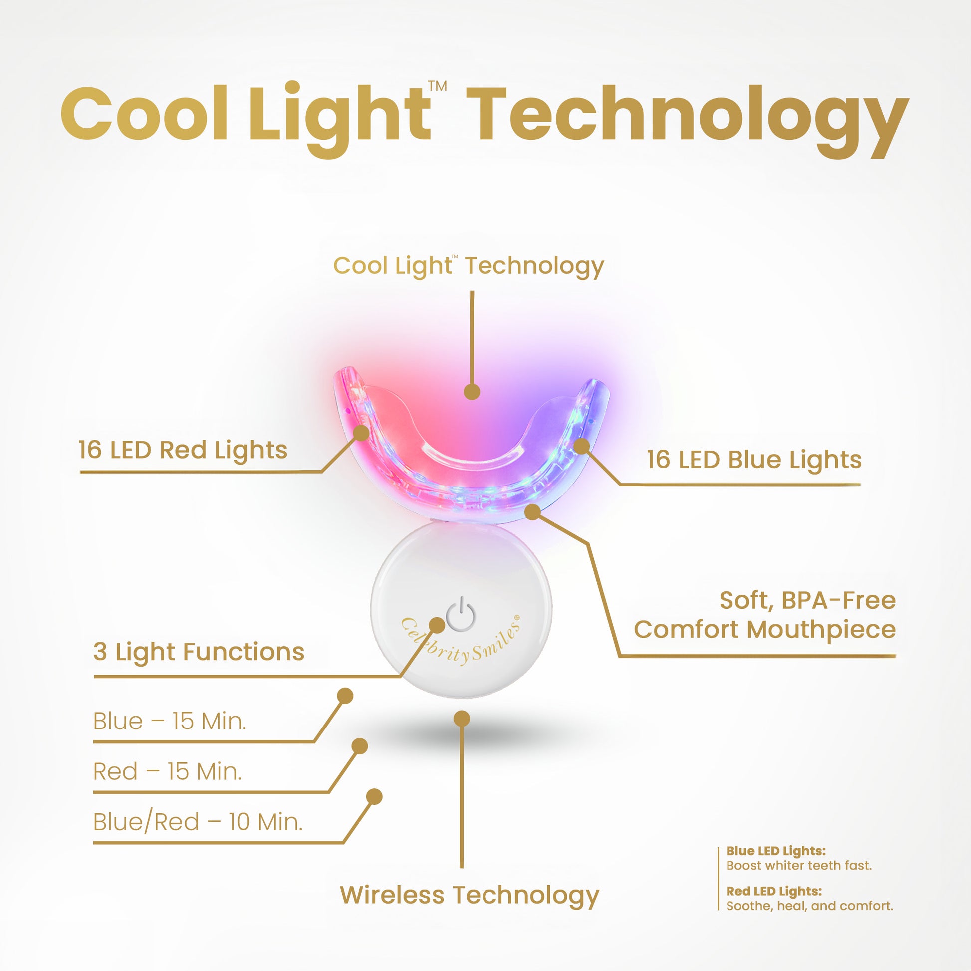 Triple-Function LED Light Mouthpiece with Cool Light™  Technology